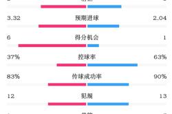 开云app意甲今晨走向成谜，AC米兰刷新队史纪录，管理层满意，资深球员宣示担当的简单介绍